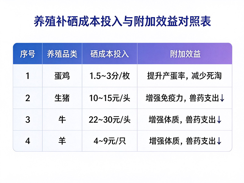 成本可控